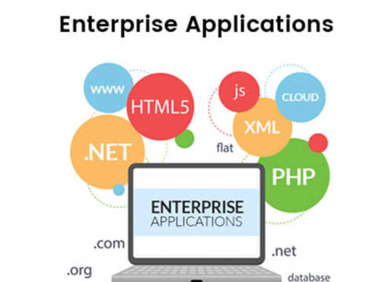 assignment required enterprise application