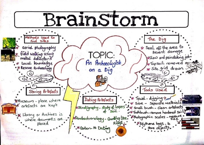 How To Write An Essay Plan | Planning Your Essay