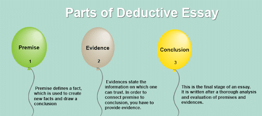 deductive essay definition and example