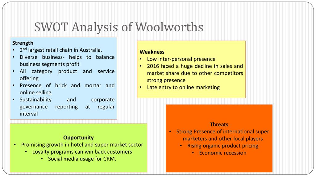 woolworths business plan pdf