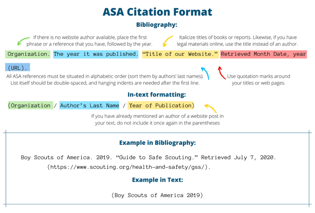 asa-referencing-style-how-to-do-asa-referencing-guide