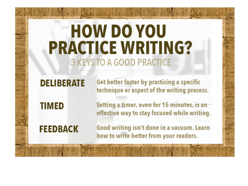 writing practices